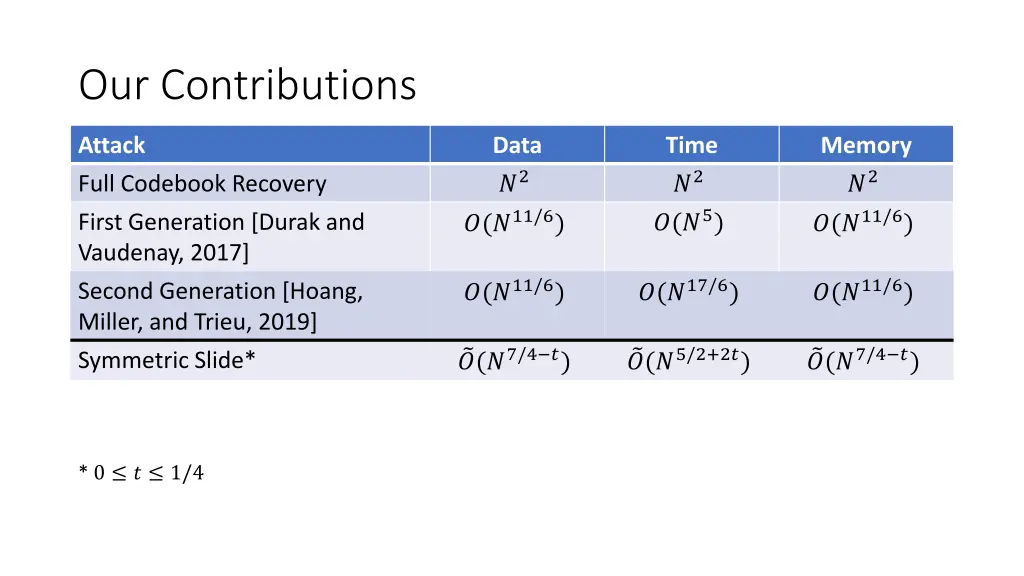 our contributions