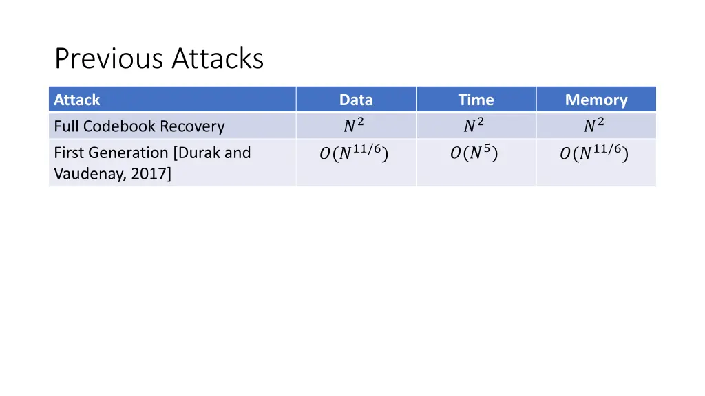 previous attacks 1