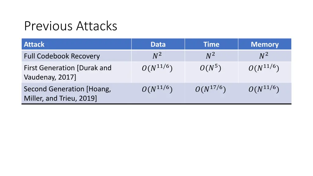 previous attacks 2