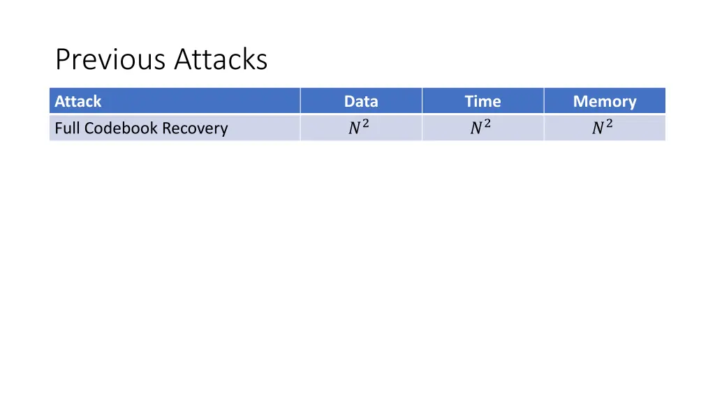 previous attacks