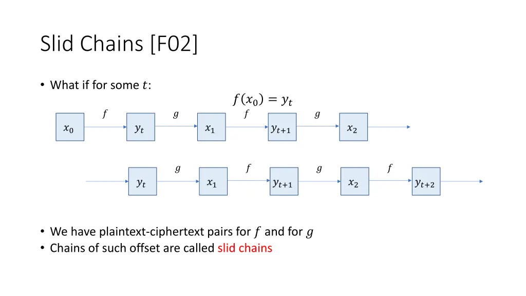slid chains f02 2