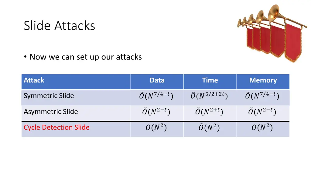 slide attacks 1