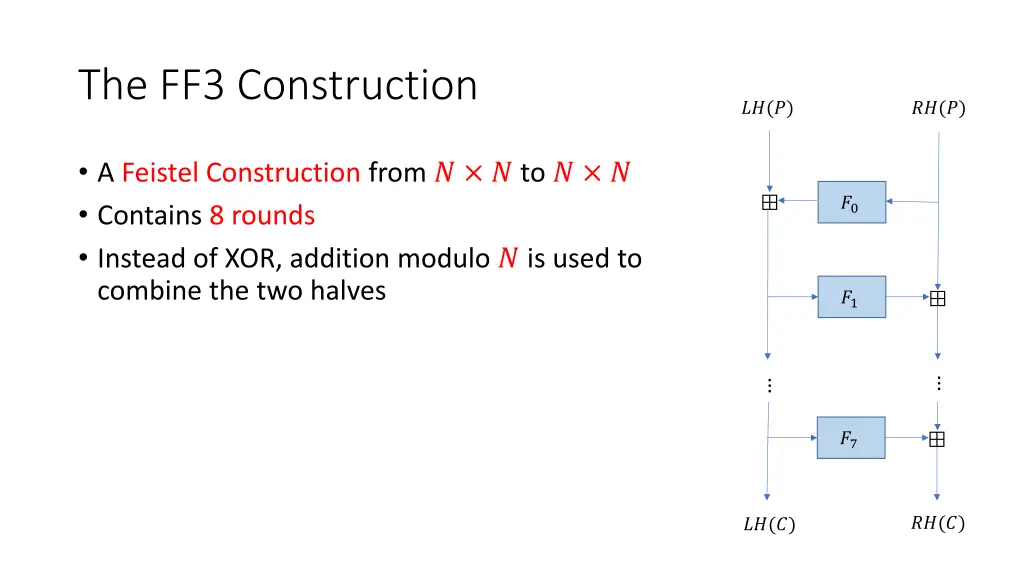 the ff3 construction