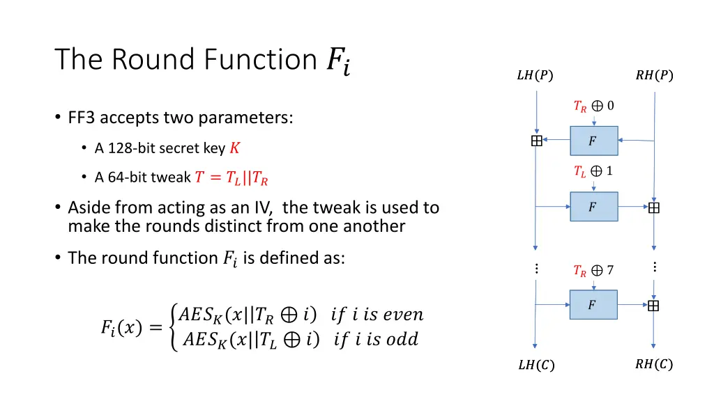 the round function