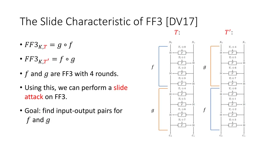 the slide characteristic of ff3 dv17 3