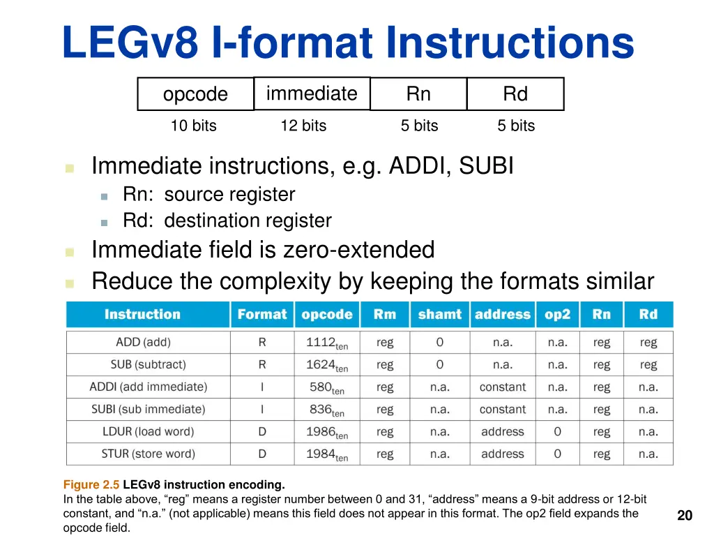 legv8 i format instructions