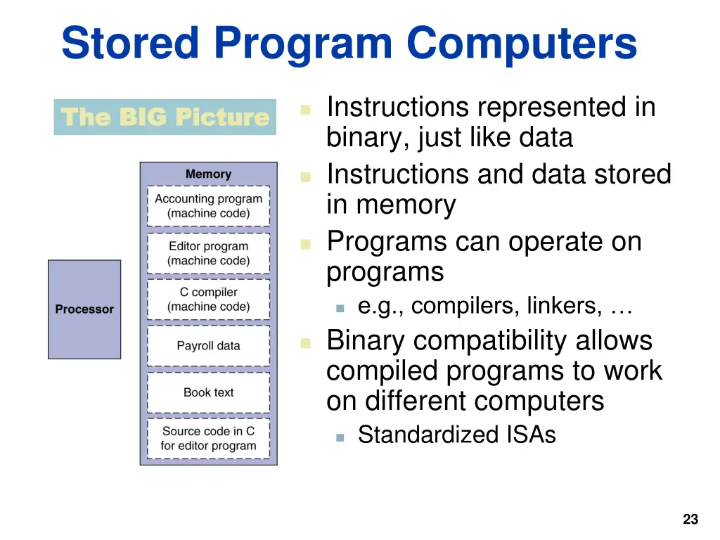 stored program computers