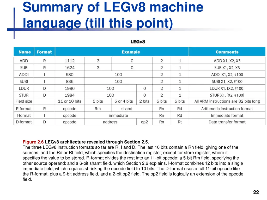 summary of legv8 machine language till this point