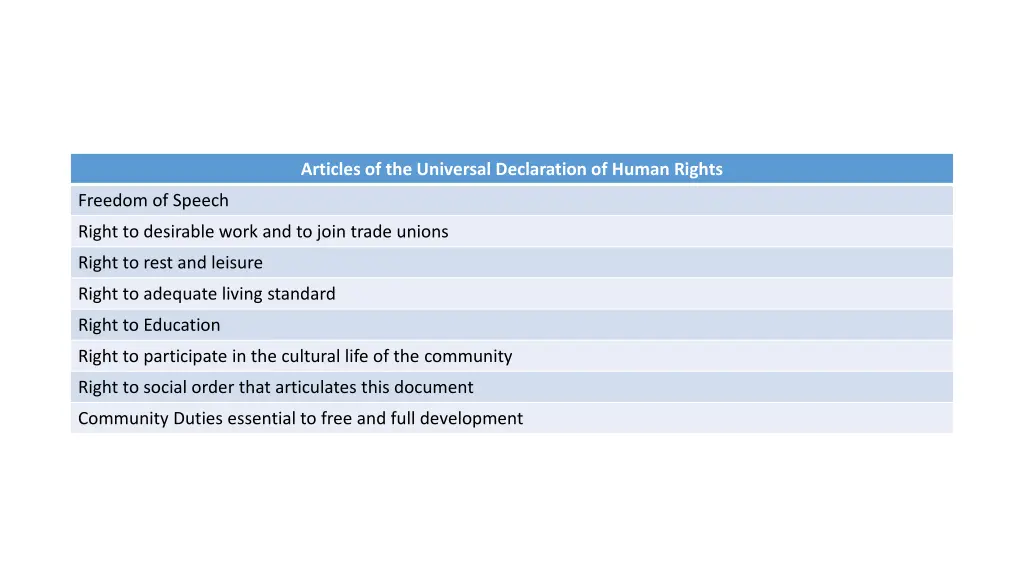 articles of the universal declaration of human