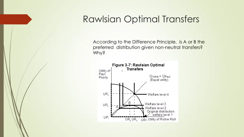 rawlsian optimal transfers