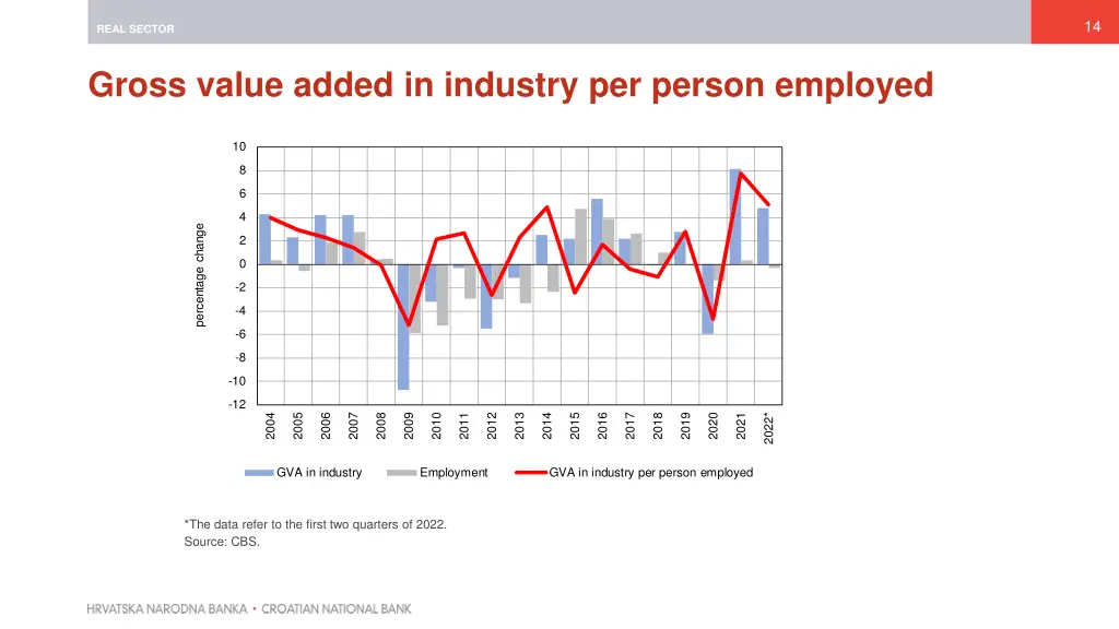 slide14
