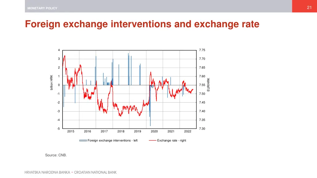 slide21