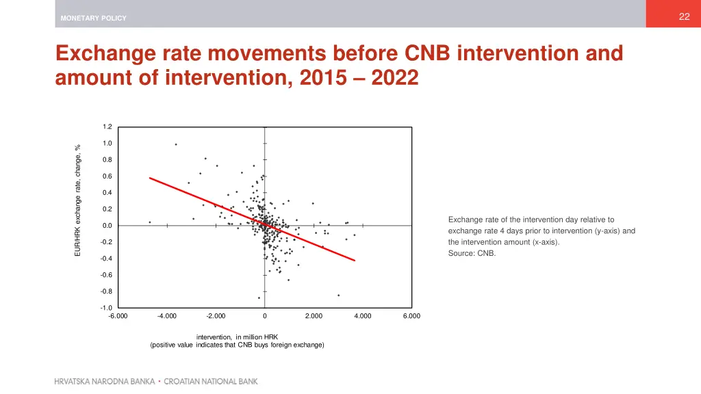 slide22