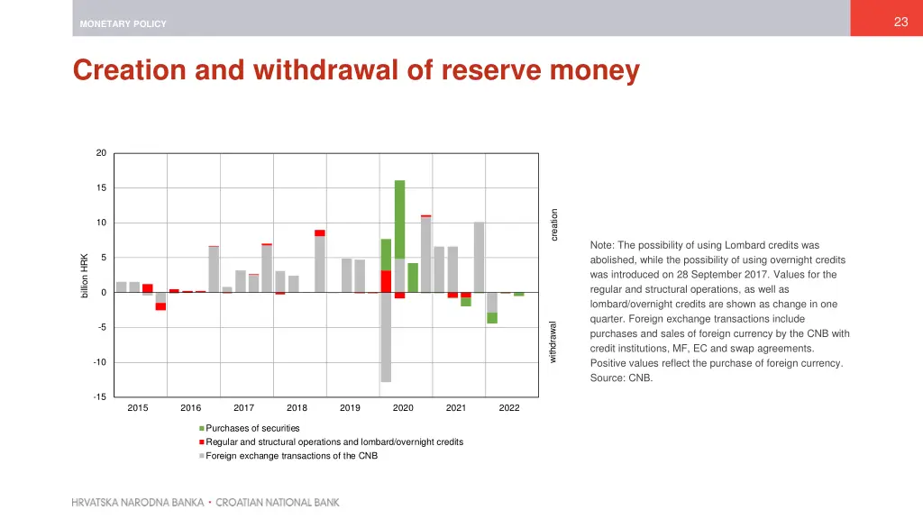 slide23