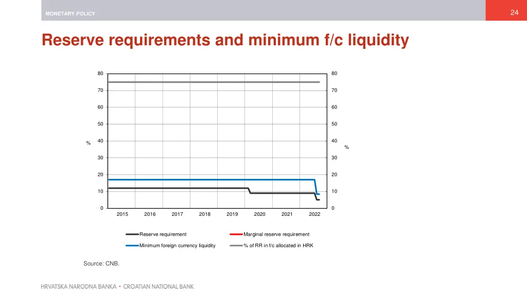 slide24