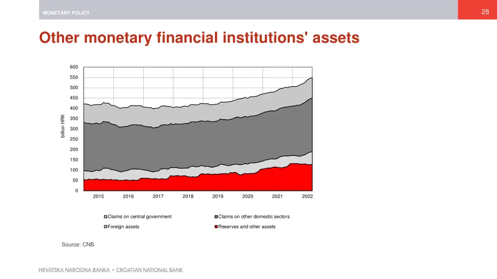 slide28
