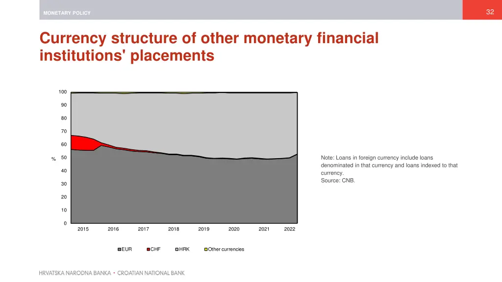 slide32