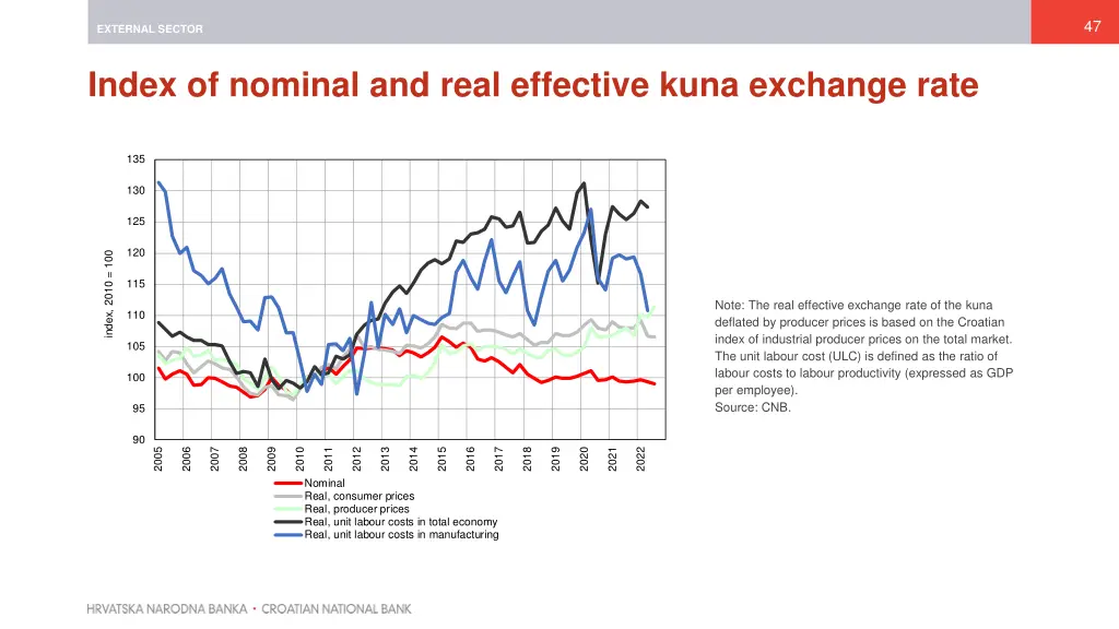 slide47