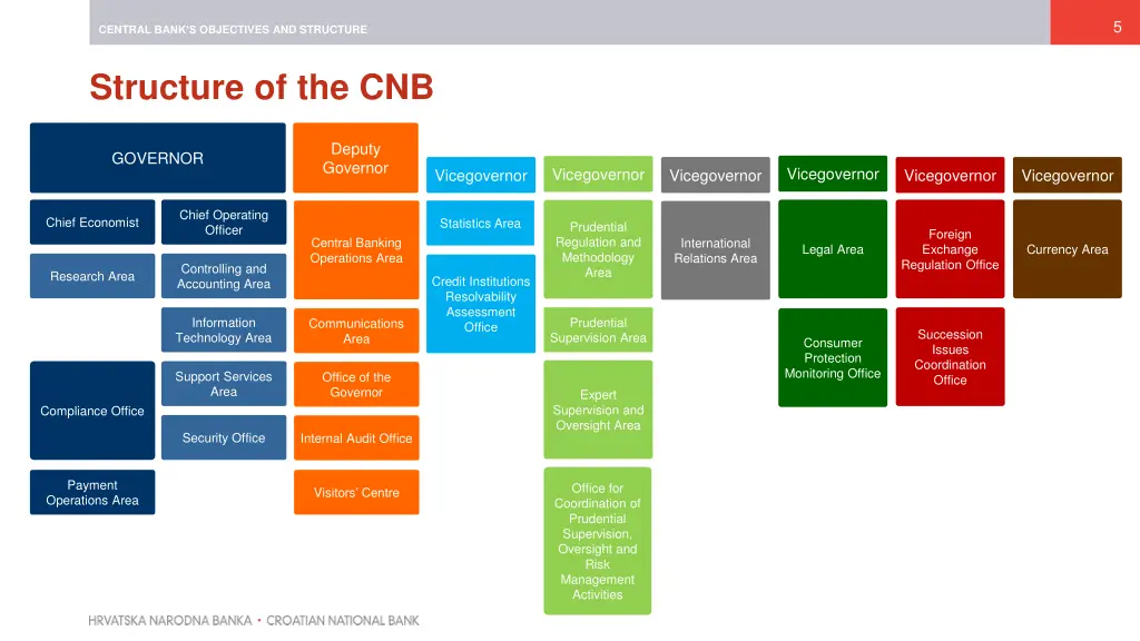 slide5