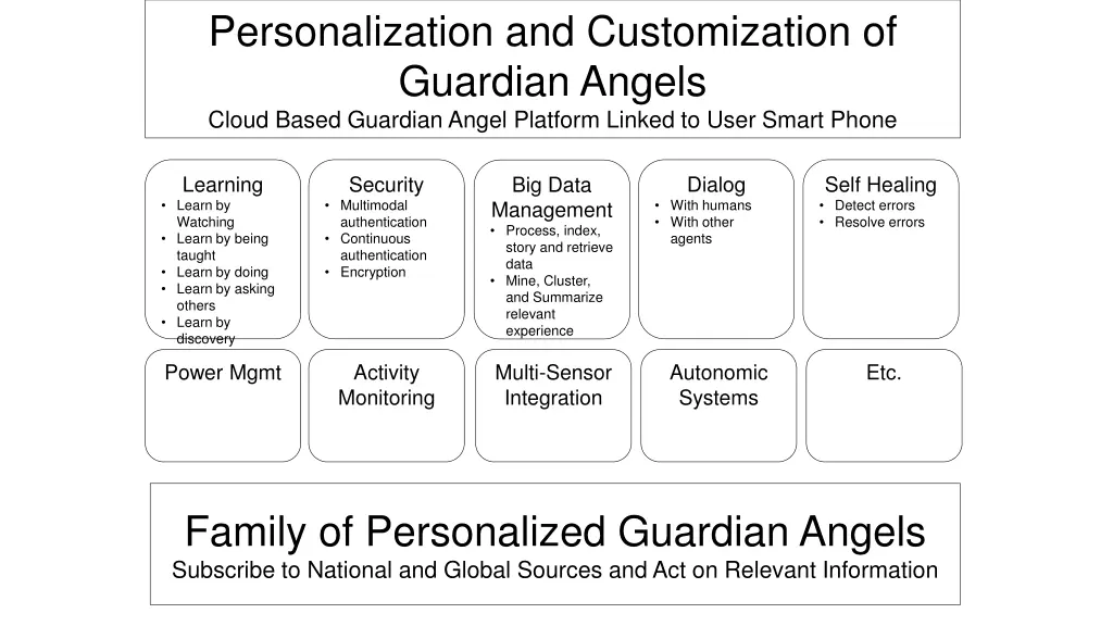 personalization and customization of guardian
