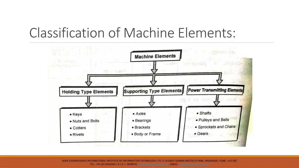 classification of machine elements