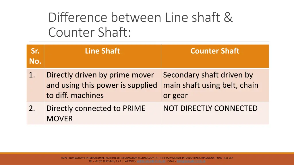 difference between line shaft counter shaft