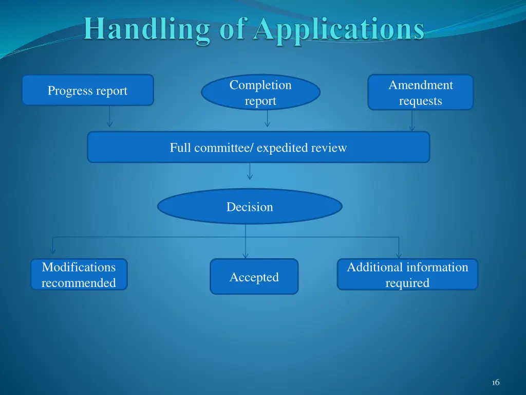 completion report