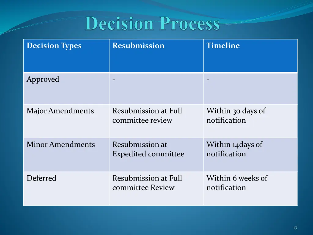 decision types