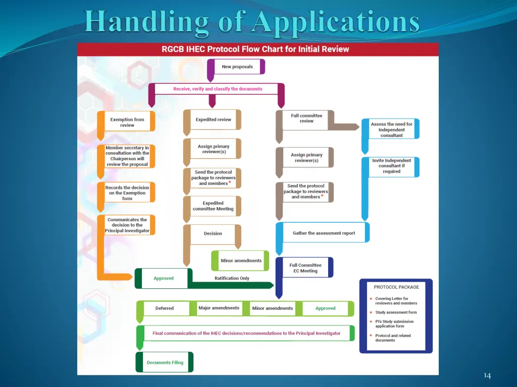 slide14