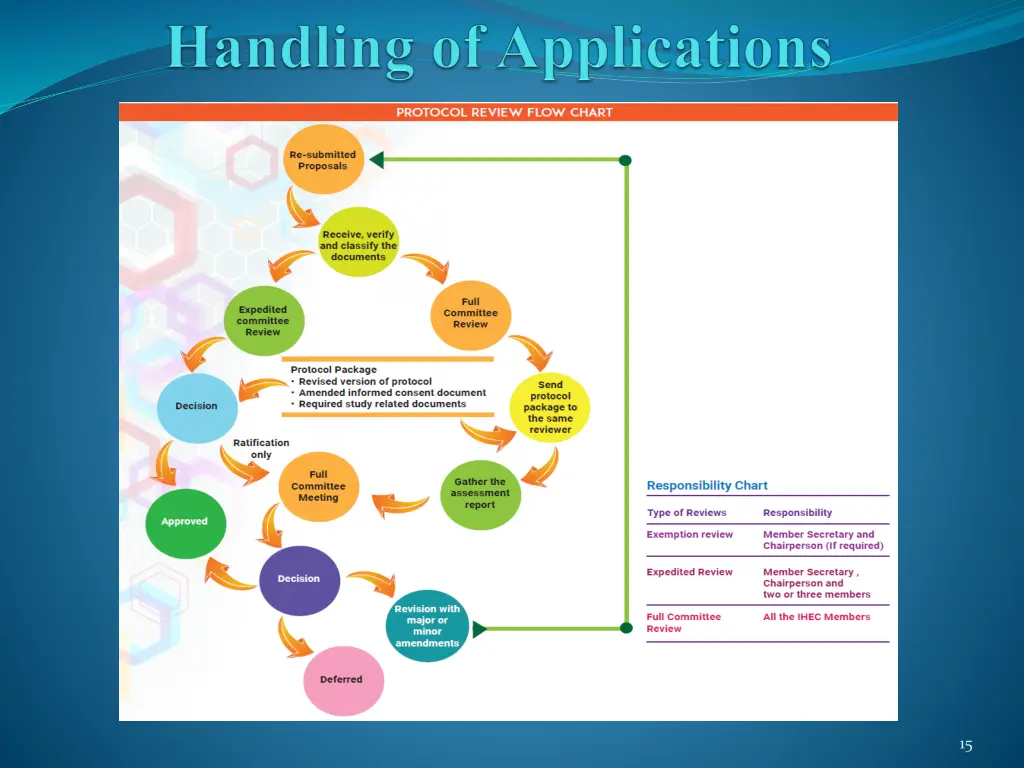 slide15