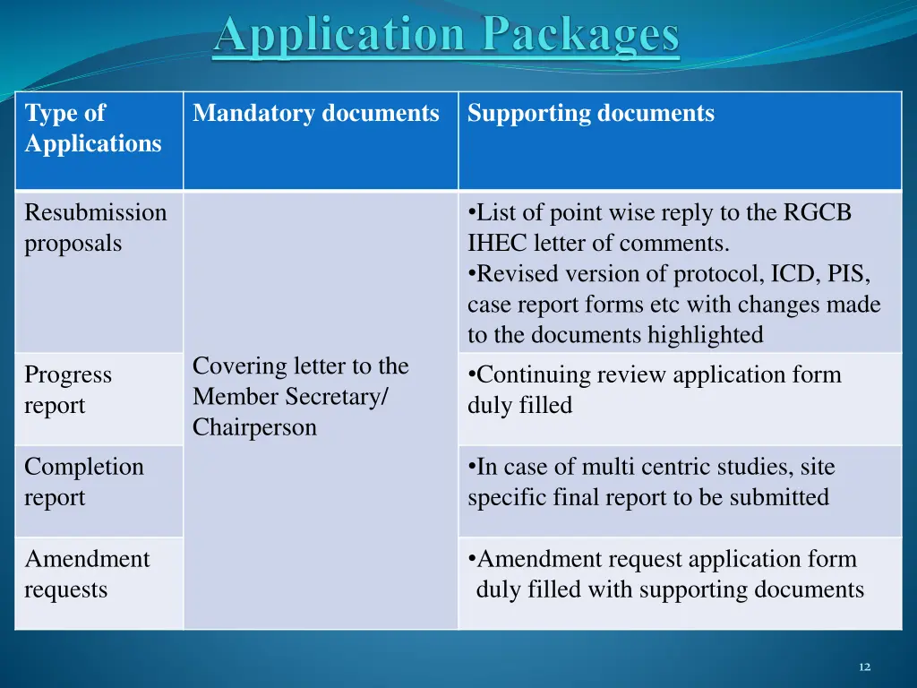 type of applications