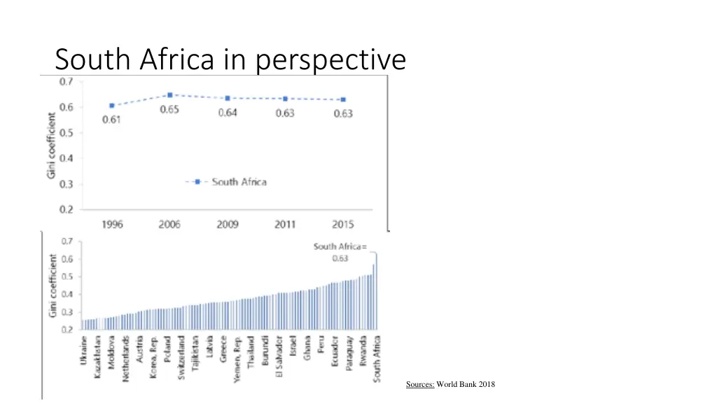 south africa in perspective