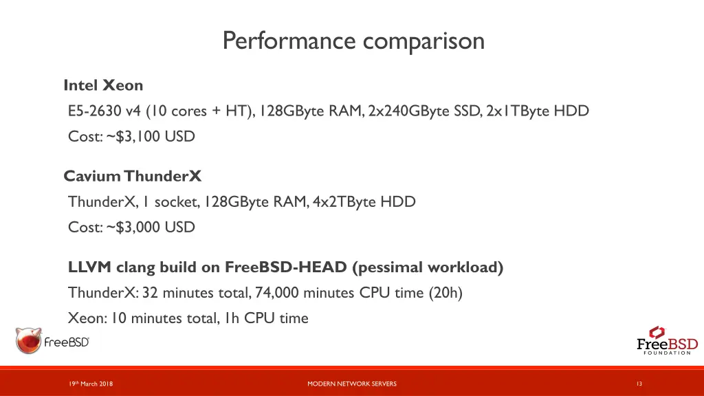 performance comparison