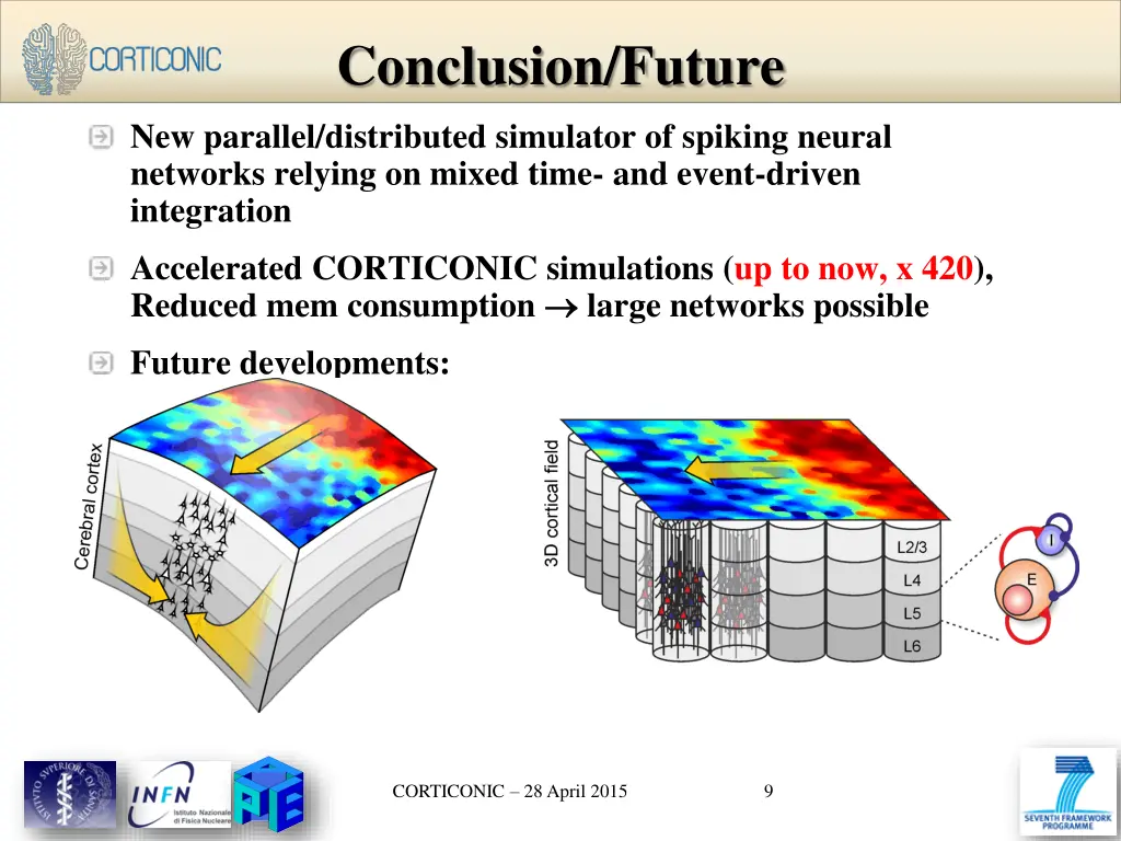 conclusion future