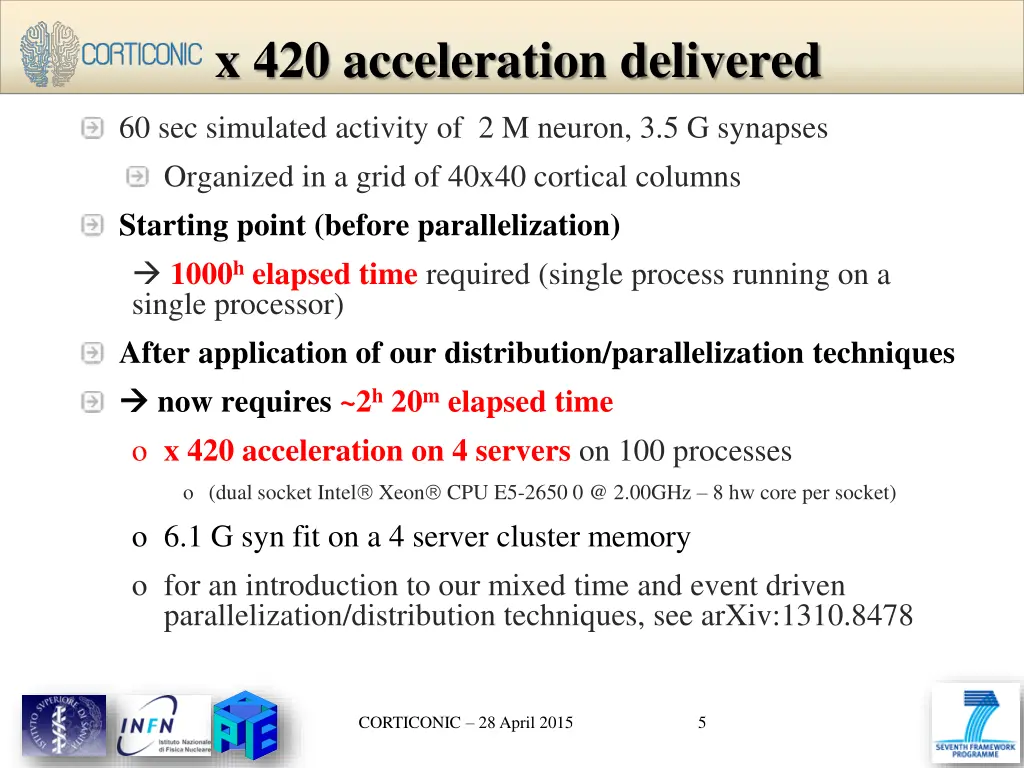 x 420 acceleration delivered