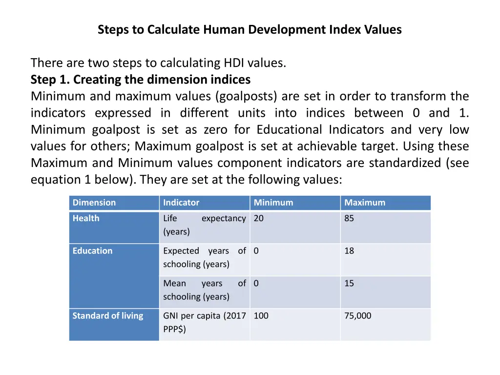 steps to calculate human development index values