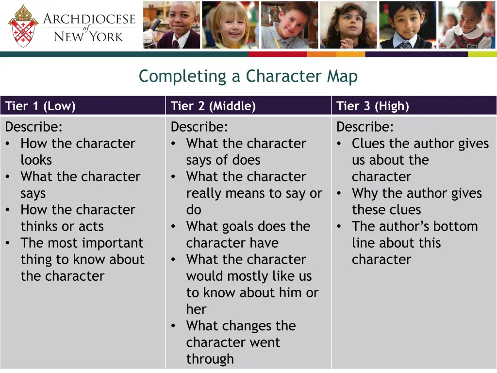 completing a character map