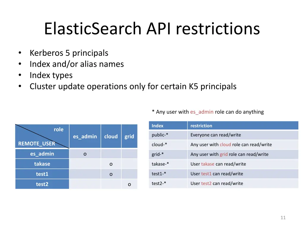 elasticsearch api restrictions 1