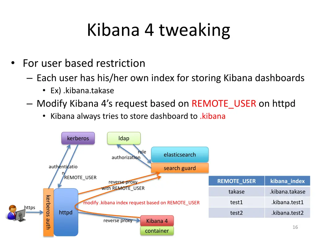 kibana 4 tweaking 1
