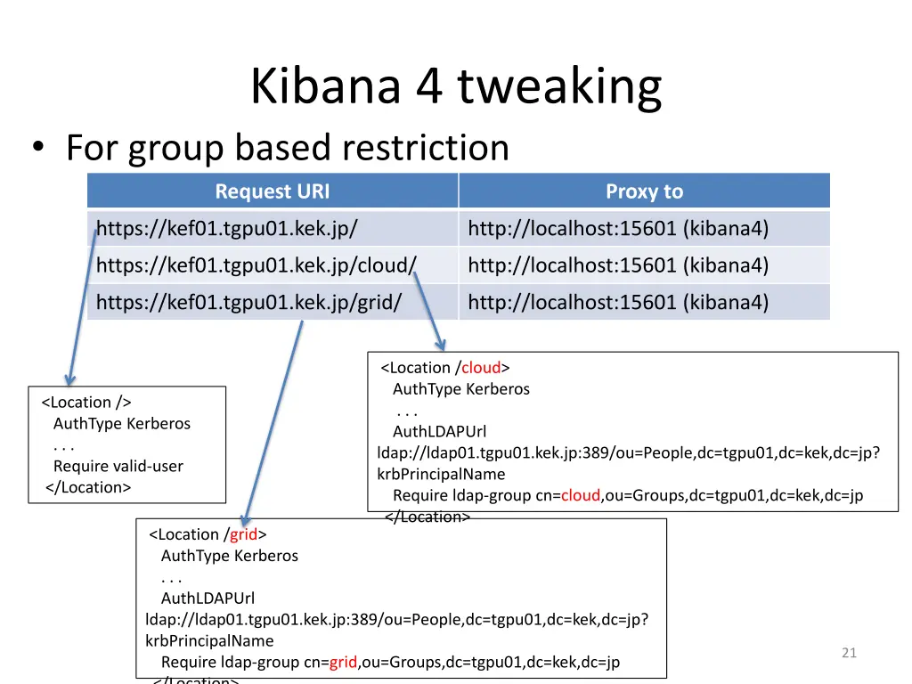 kibana 4 tweaking 5