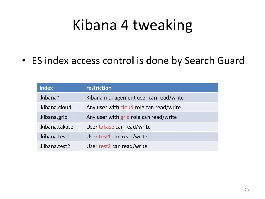 kibana 4 tweaking 7