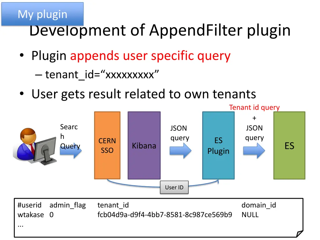 my plugin