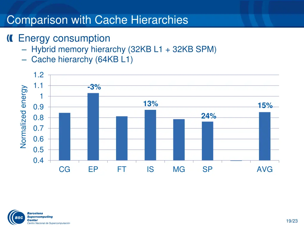 comparison with cache hierarchies 2