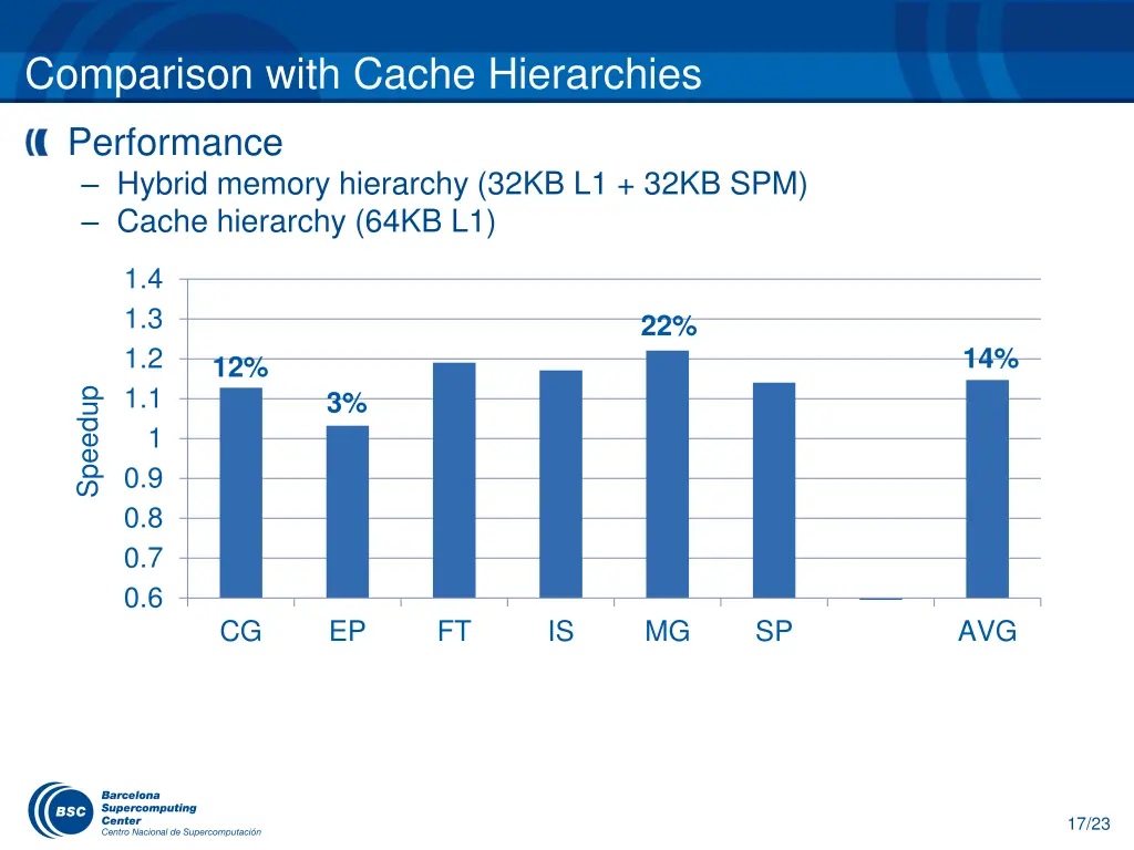 comparison with cache hierarchies