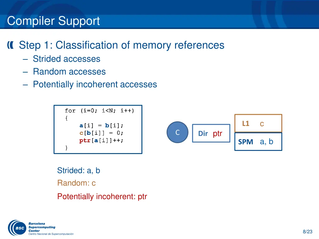 compiler support