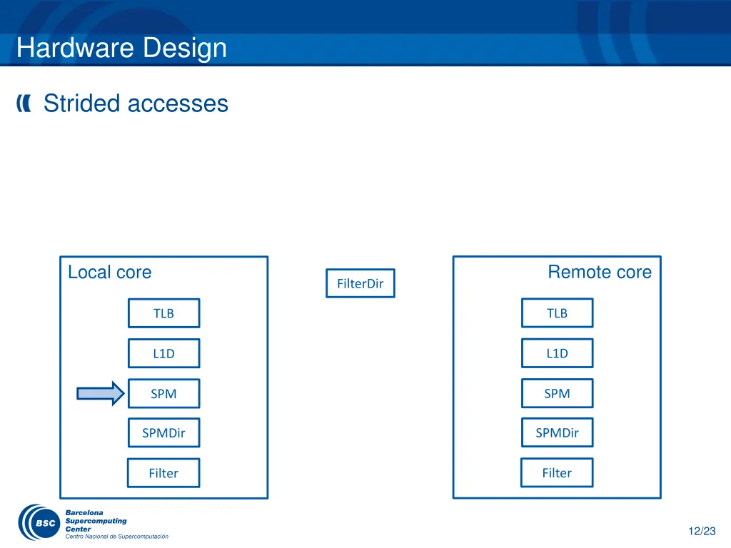hardware design 1