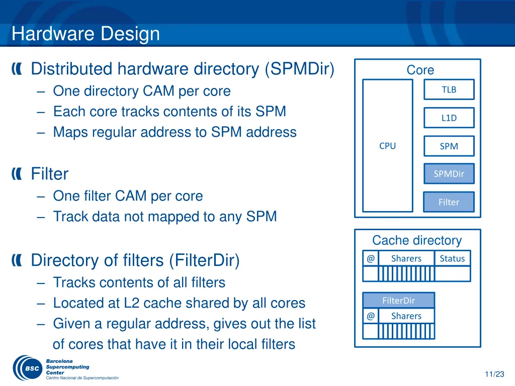 hardware design