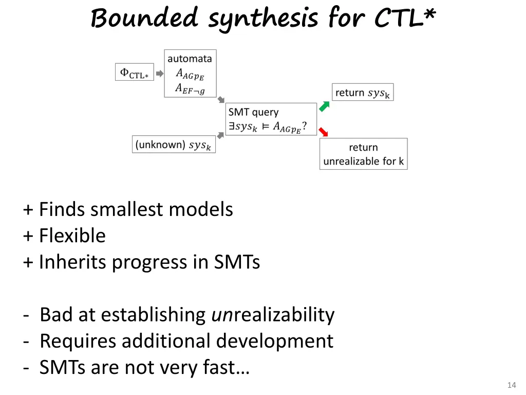 bounded synthesis for ctl 1