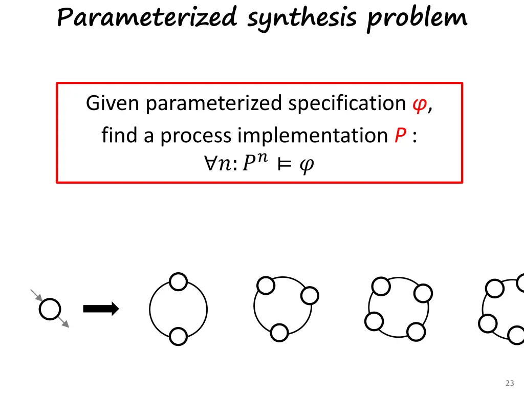 parameterized synthesis problem