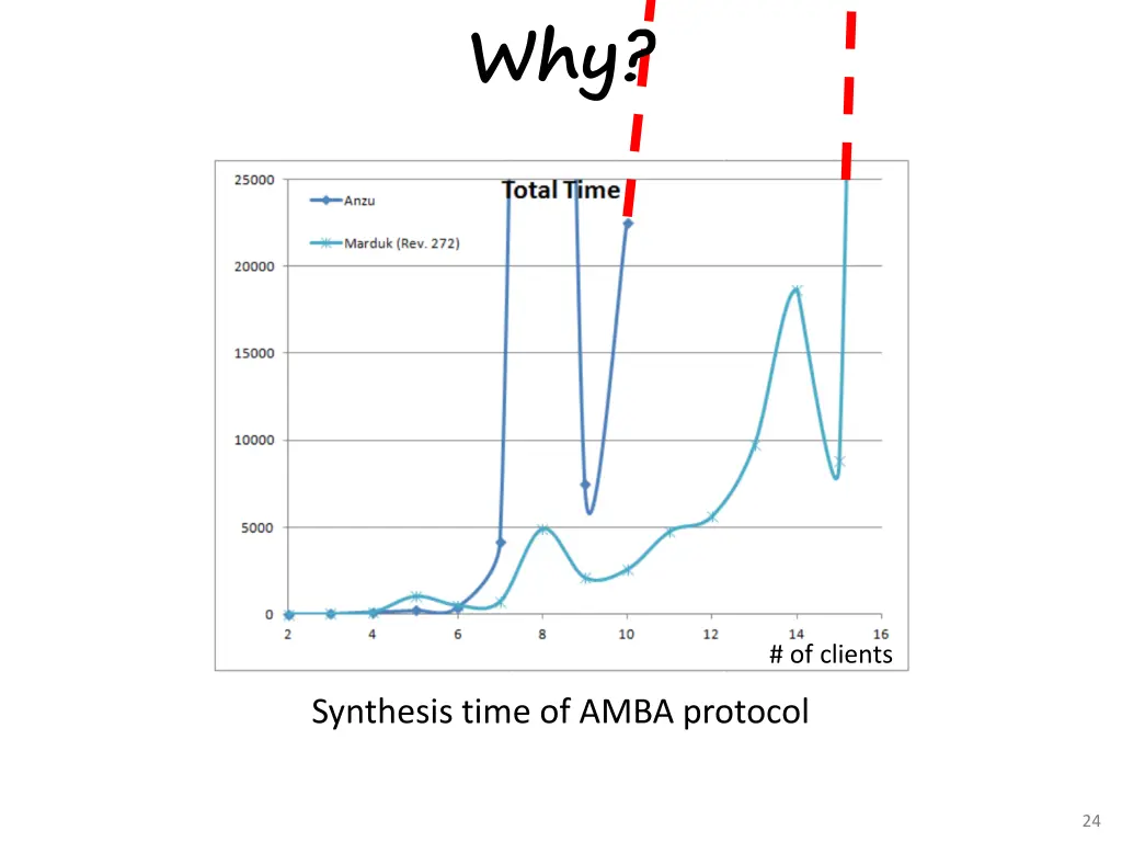 slide24